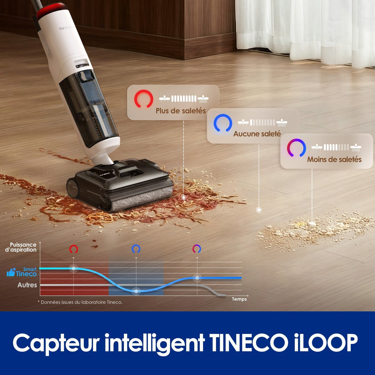 Tineco FLOOR ONE S7 Stretch Turbo Aspirateur Laveur