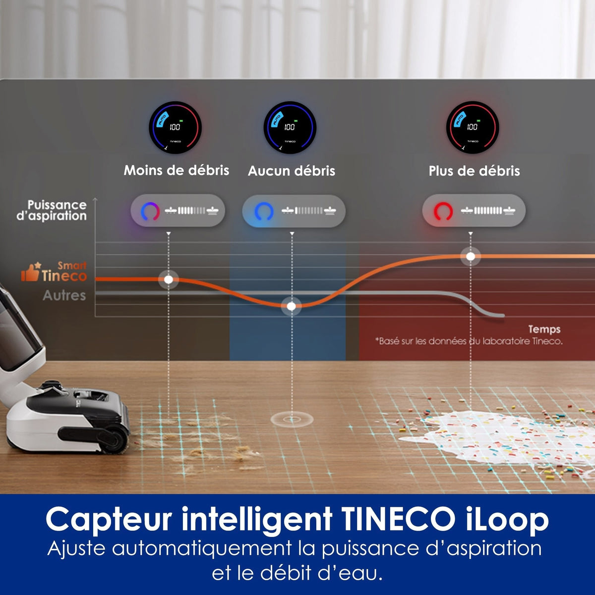 Tineco Floor ONE Switch S6 Stretch Breeze Nettoyeur Multifonction