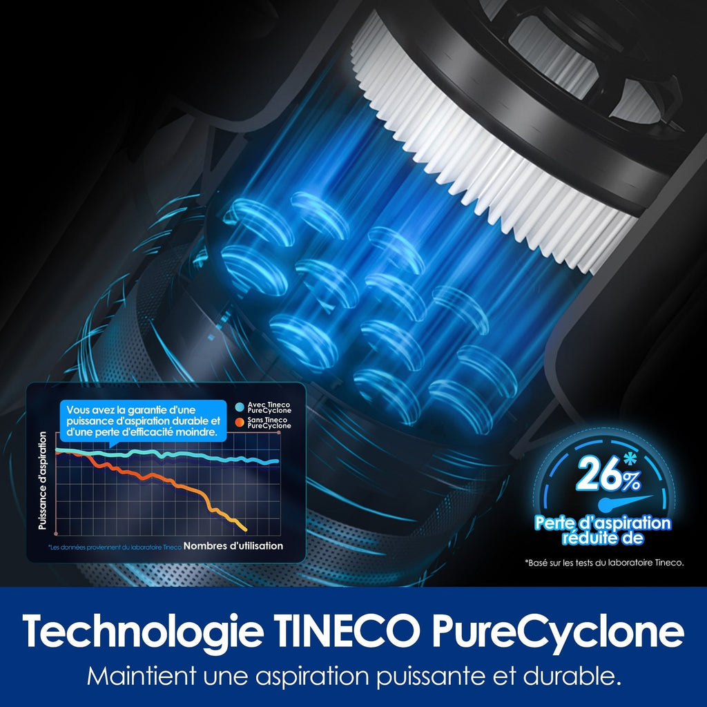 Tineco PURE ONE S50 Pro Pet Aspirateur Balai Sans Fil